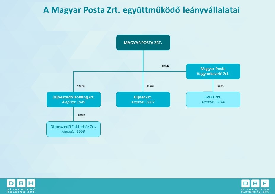 C&eacute;gcsoport fel&eacute;p&iacute;t&eacute;se