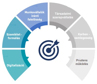 Fenntarthat&oacute;s&aacute;g